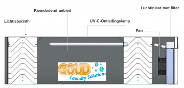 Ac20 binnenzijde werking luchtreiniger