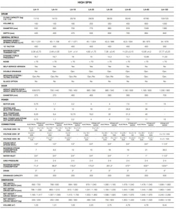 La11 14 18 25 35 45 60 120 4