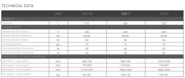 Technische data ozonkast fagor